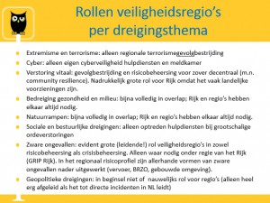 Rollenveiligheidsregiosperdreigingsthema