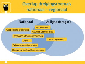 aansluitingnationaalregionaal1