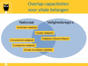 aansluitingnationaalregionaal2